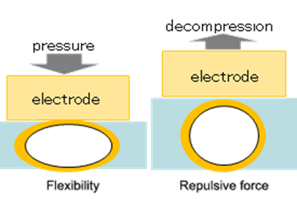 Formation of aggregate particle electrodes