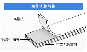 泡棉防水雙面膠帶－5200系列