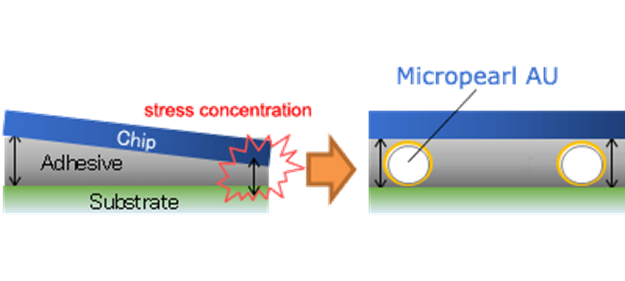 Stress Dispersion by Tilt Control