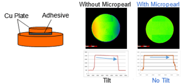 Tilt control effect