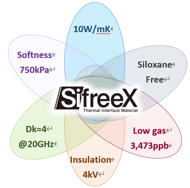 SifreeX-HL的特徵