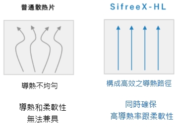 導熱粒子的設計＆控制技術