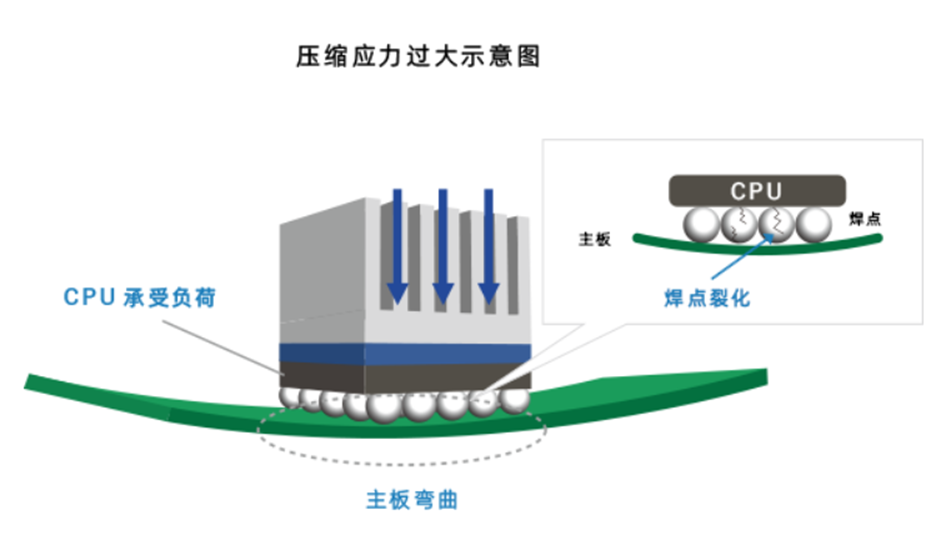 柔軟,低壓縮應力