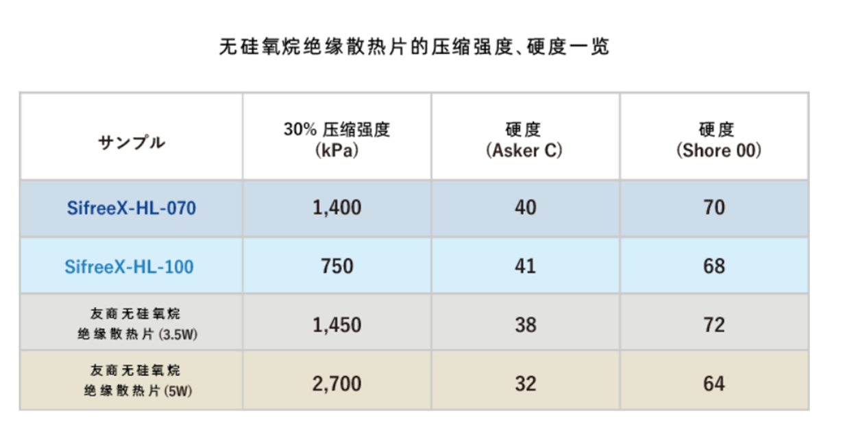 壓縮強度一覽表