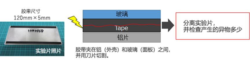 可重工性