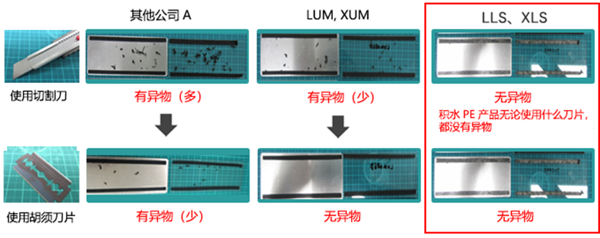 測試結果