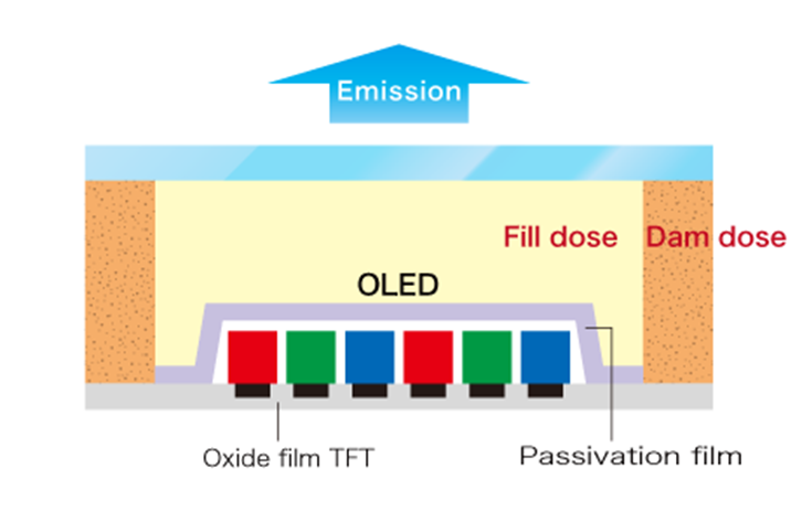 OLED構造（Top EmissionType）