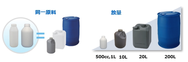 同一原料積水容器