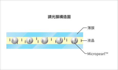 智慧調光玻璃2