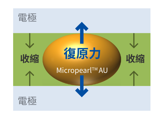 回彈力