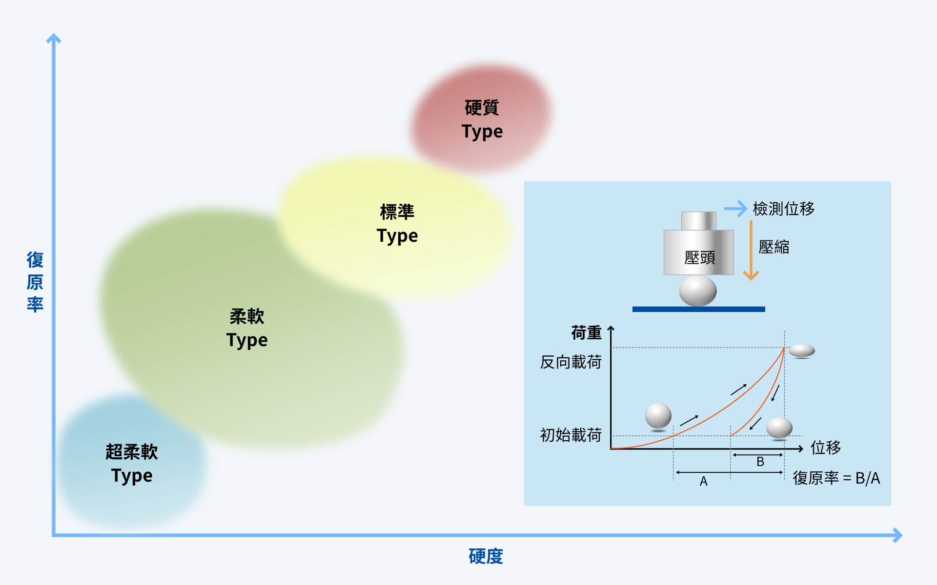 控制塑膠粒子和金屬膜調整硬度和回彈率