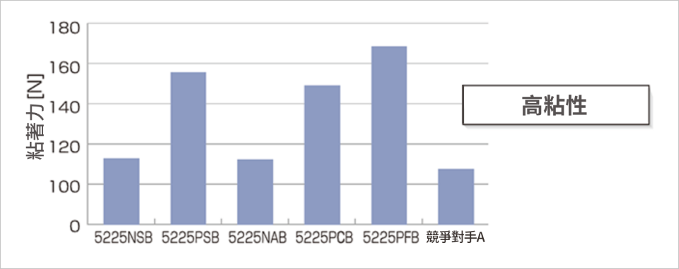 黏著力測試1
