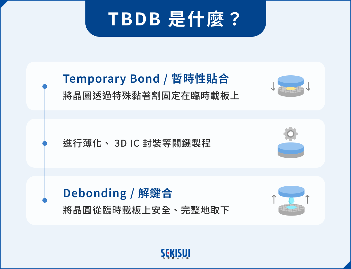 TBDB是什麼？