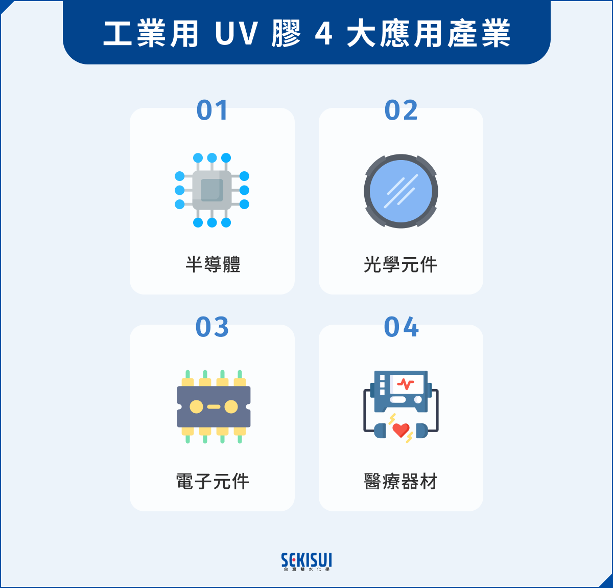 工業用 UV 膠 4 大應用產業