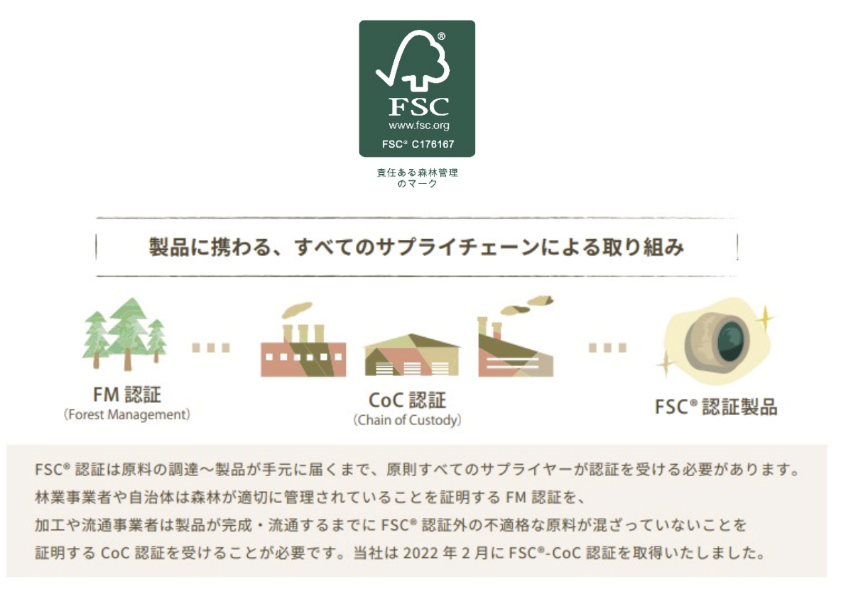 邁向永續社會：未來的發展藍圖