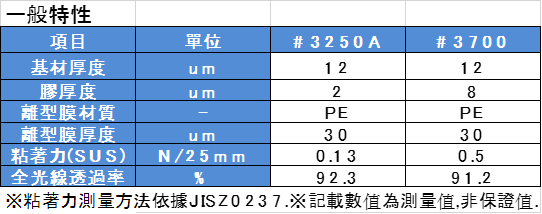 防焊綠漆Masking Tape規格表