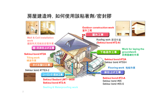 SEKISUI FULLER MS粘著劑/密封膠住宅施工介紹