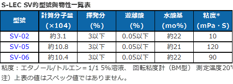 S-LEC SV高機能樹脂規格表