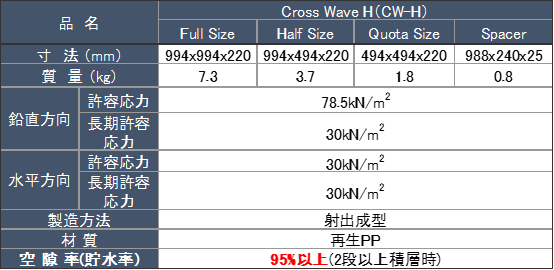 雨水貯留槽 Cross Wave規格表