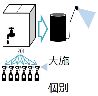 業務用大容量示意圖