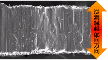 碳素纖維的定向狀況