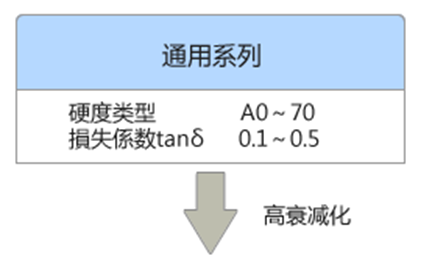 熱可塑性橡膠－EXAGEL通用系列