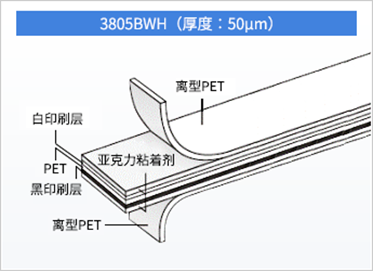 PET雙面膠帶－3805BWH