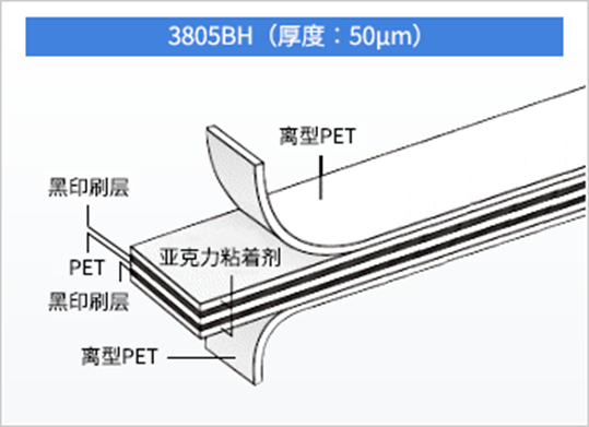 PET雙面膠帶－3805BH