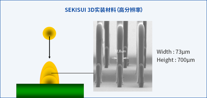 SEKISUI 3D打印材料