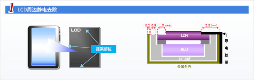 導電膠帶#7800系列LCD去靜電用途