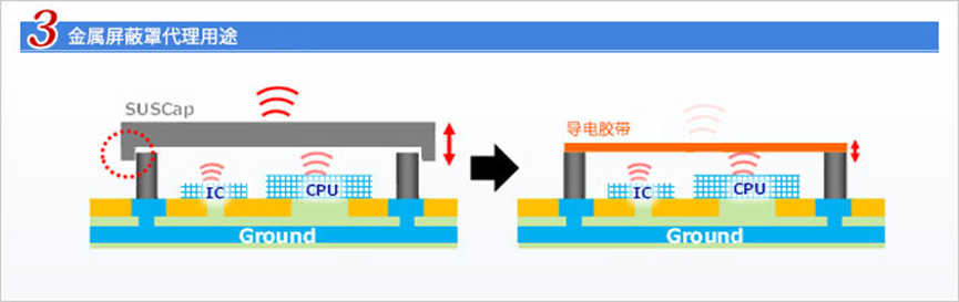 導電膠帶#7800系列金屬屏蔽用途