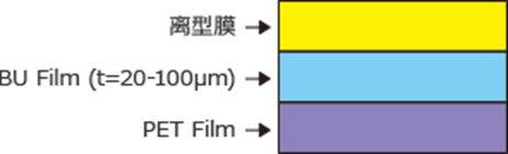 絕緣增層膜Build-up Film介紹