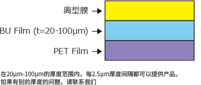 積水絕緣增層膜配方技術