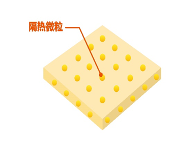 隔熱微粒分散技術