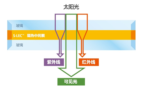 隔熱微粒分散示意