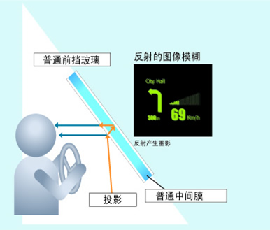 普通前擋玻璃反射模糊