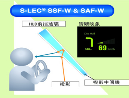 S-LEC前擋玻璃清晰映像