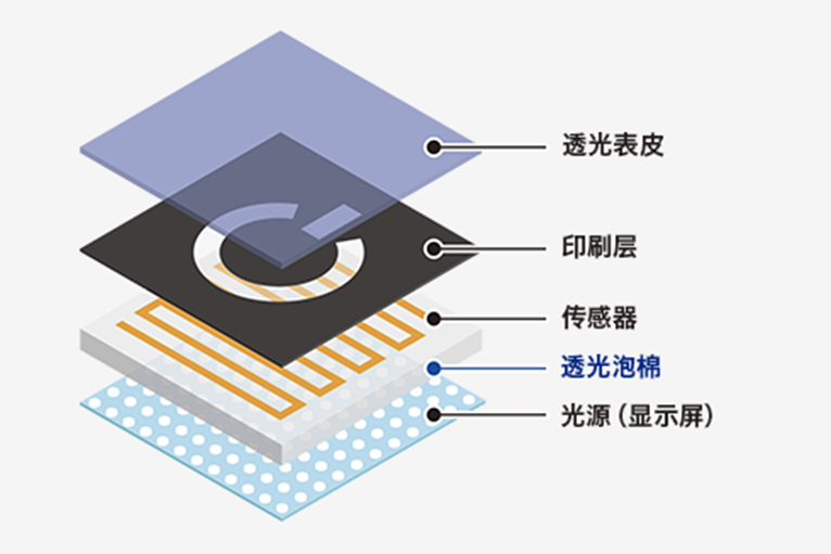 積水透光泡棉的特性