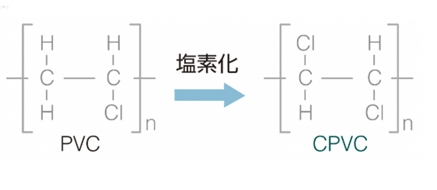 高耐熱聚氯乙烯CPVC樹脂母粒特色