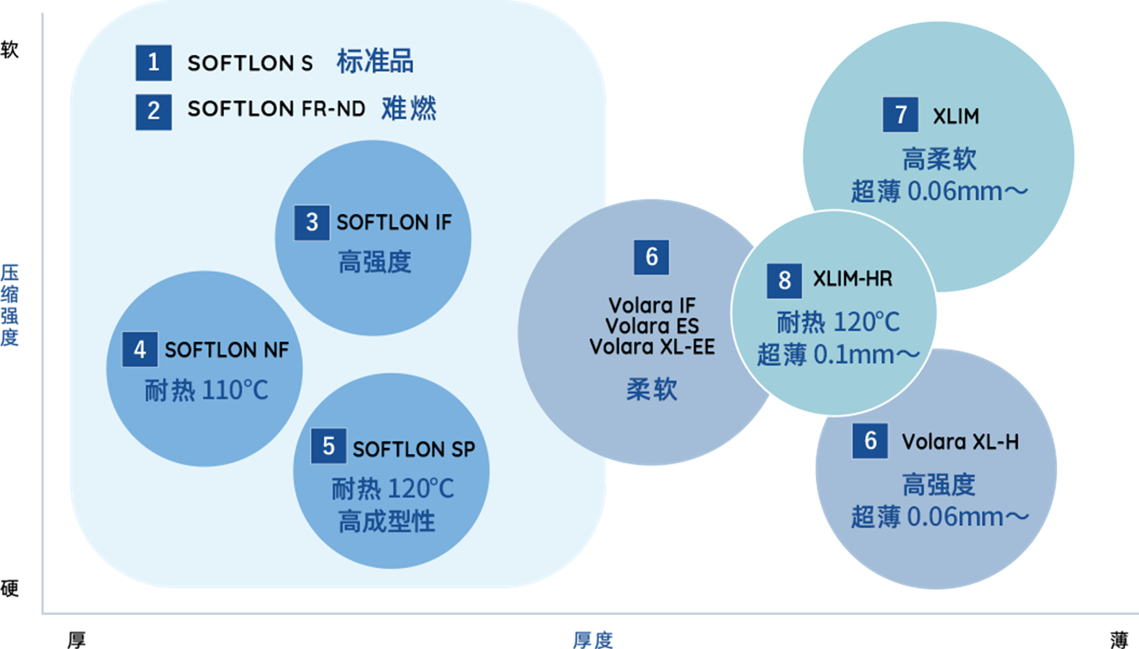 PE發泡材SOFTLON種類特性