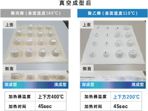 熱成型性