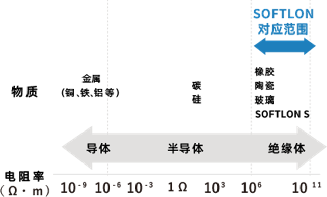 介電常數特性