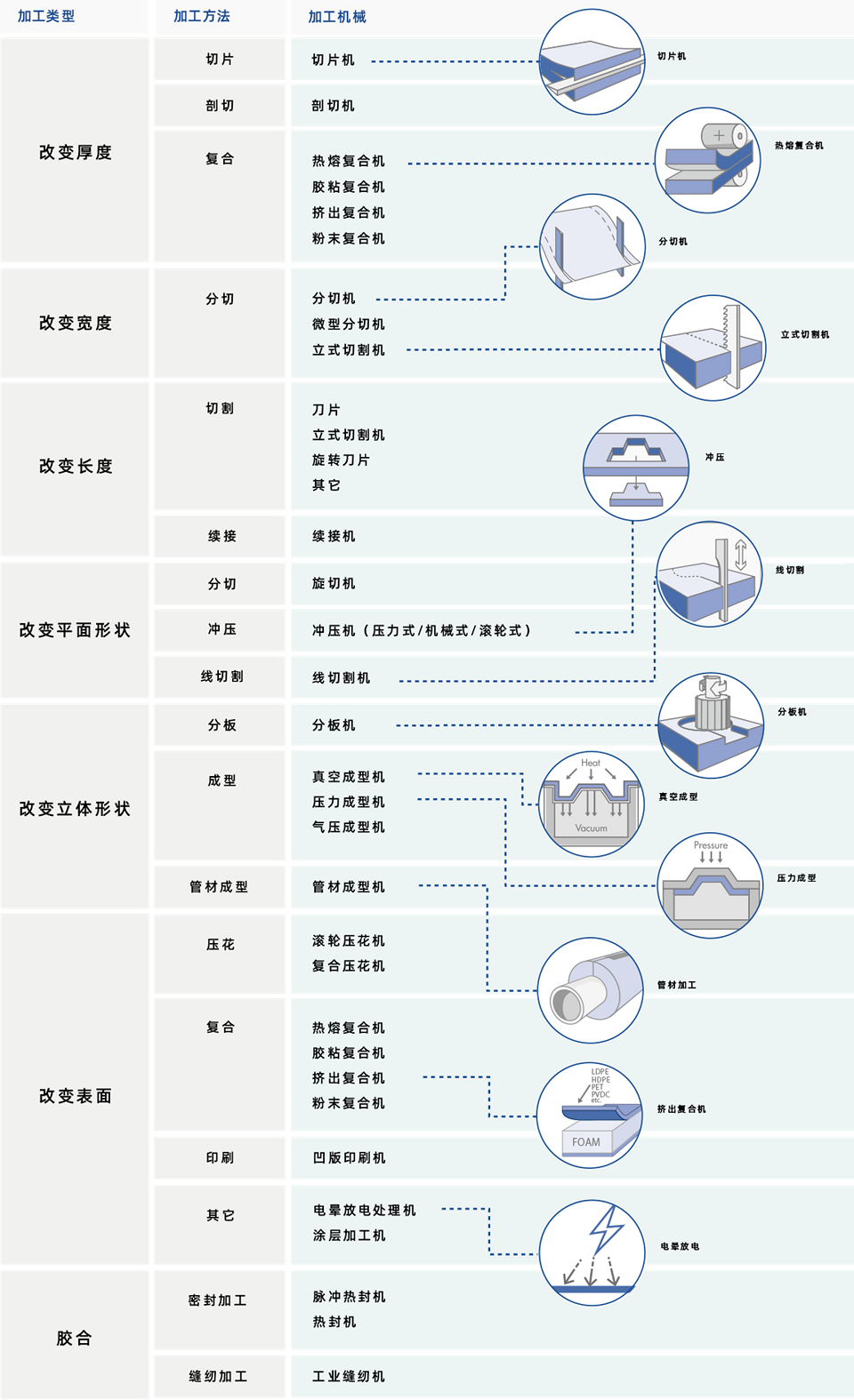 SOFTLON加工類型