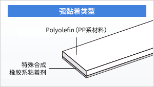 光學級保護膜